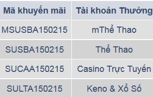 Bảng mô tả